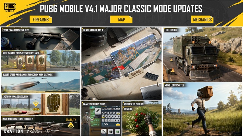 Pembaruan utama PUBG MOBILE Versi 4.1 menampilkan update mode klasik dengan peningkatan senjata, area baru di Erangel, sistem loot truck, dan fitur mekanik baru untuk pengalaman bermain lebih realistis.
